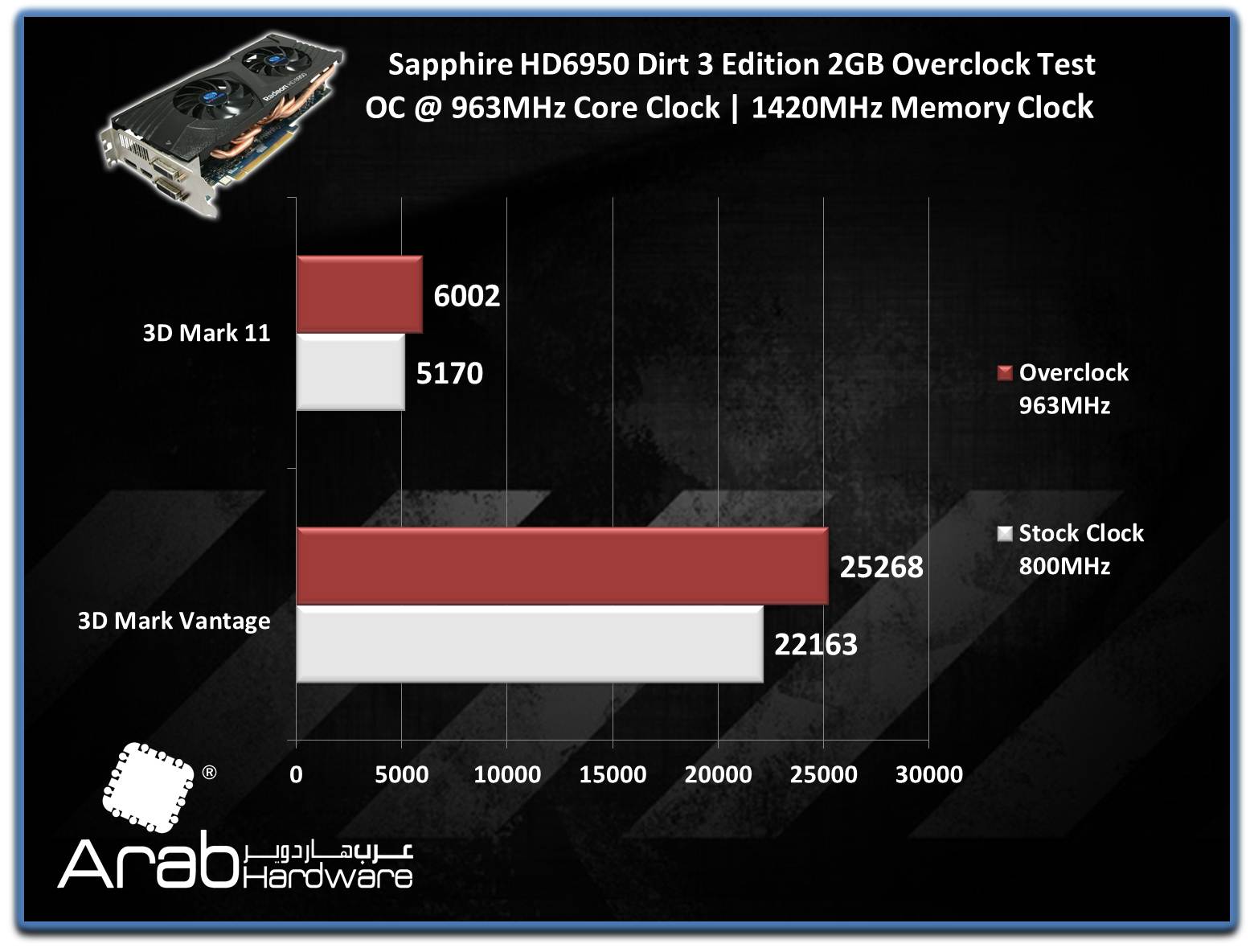 Sapphire HD6950 Dirt3 Edition 2GB review - Arabahrdware