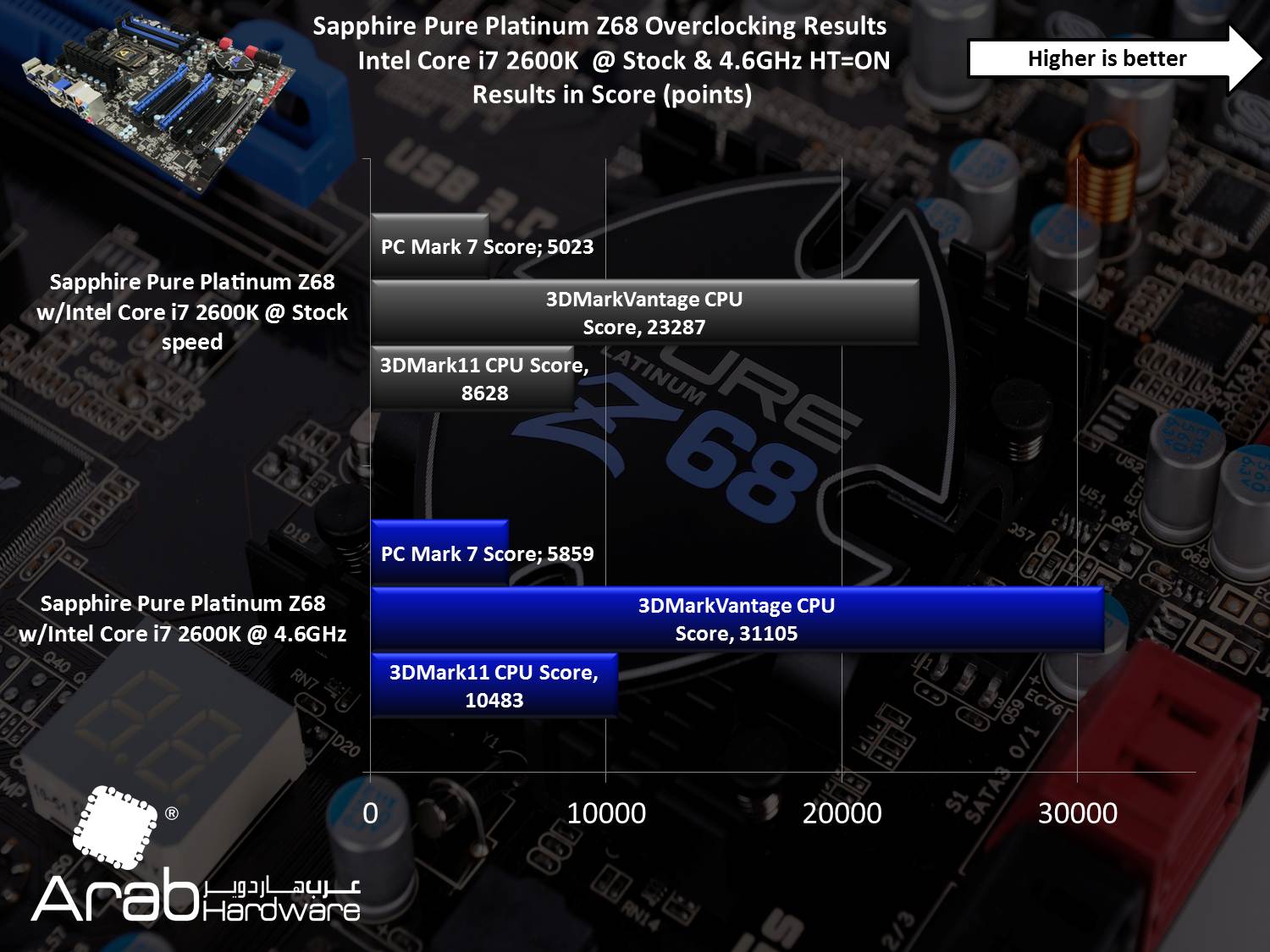 Sapphire Pure Platinum Z68 Review