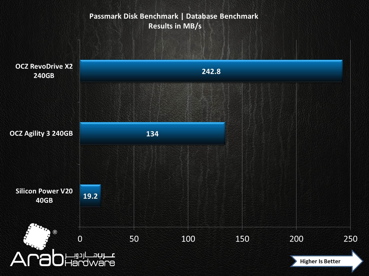 OCZ Agility III 240GB SSD Review - Arabhardware