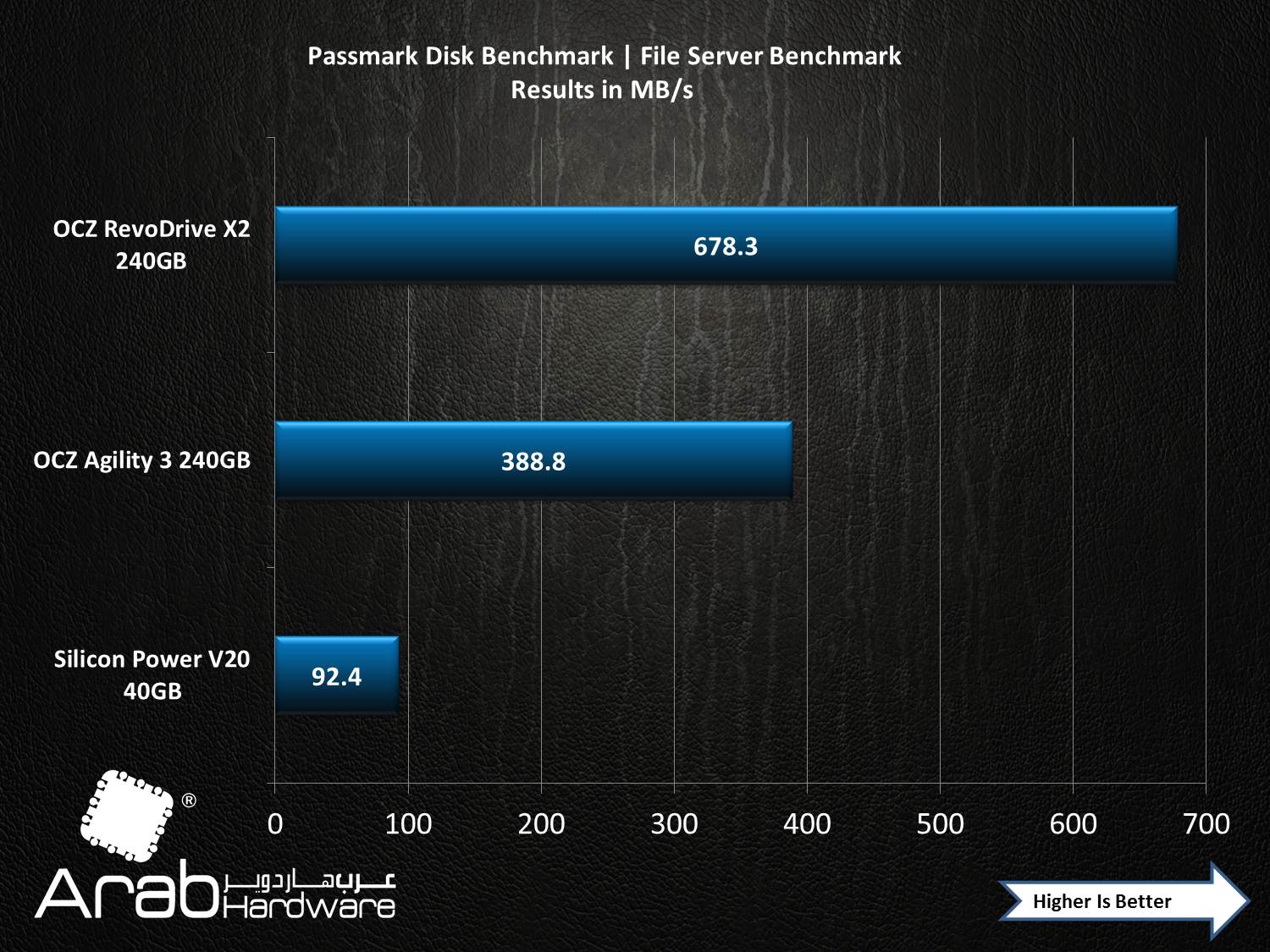 OCZ Agility III 240GB SSD Review - Arabhardware