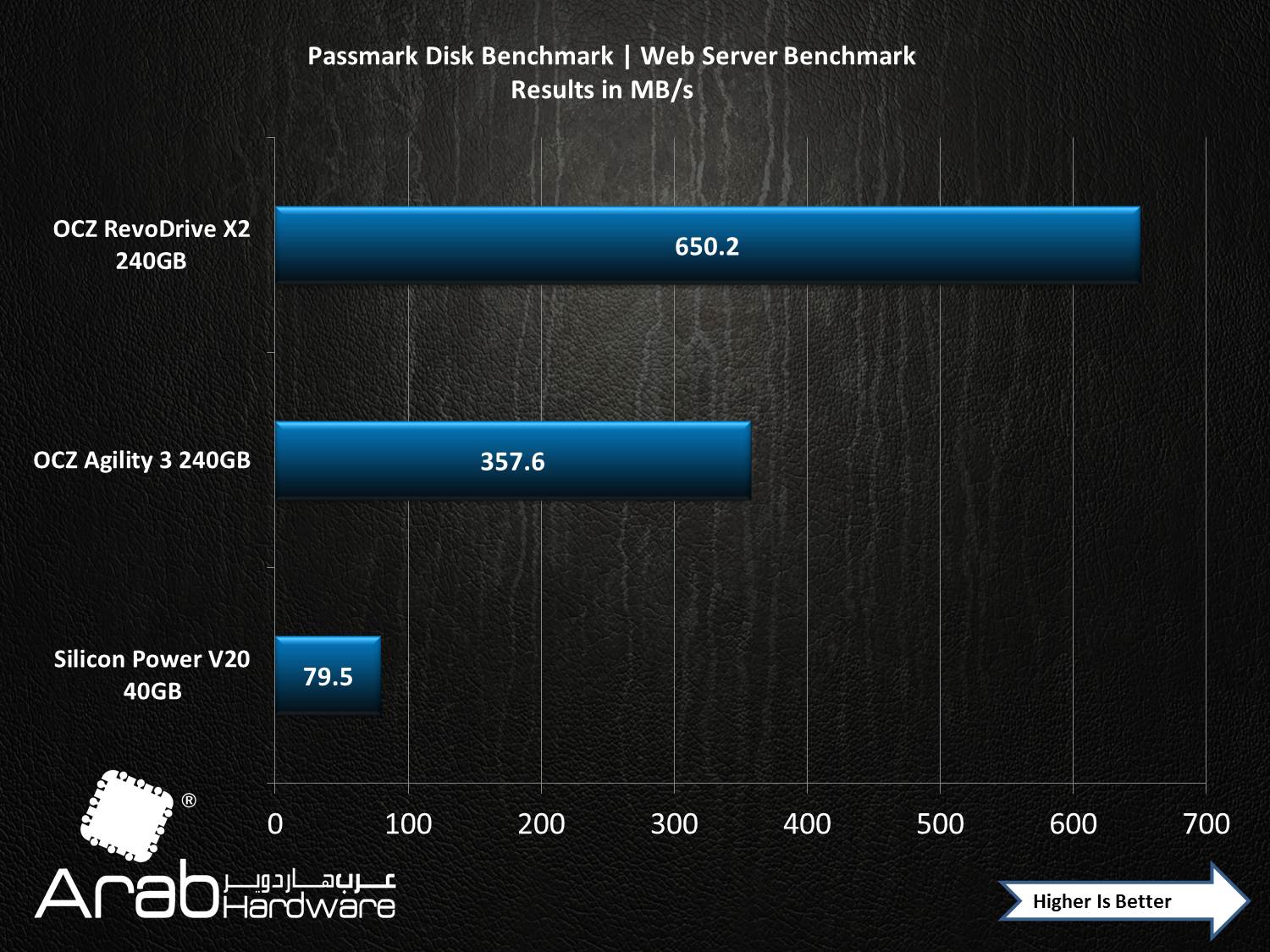 OCZ Agility III 240GB SSD Review - Arabhardware