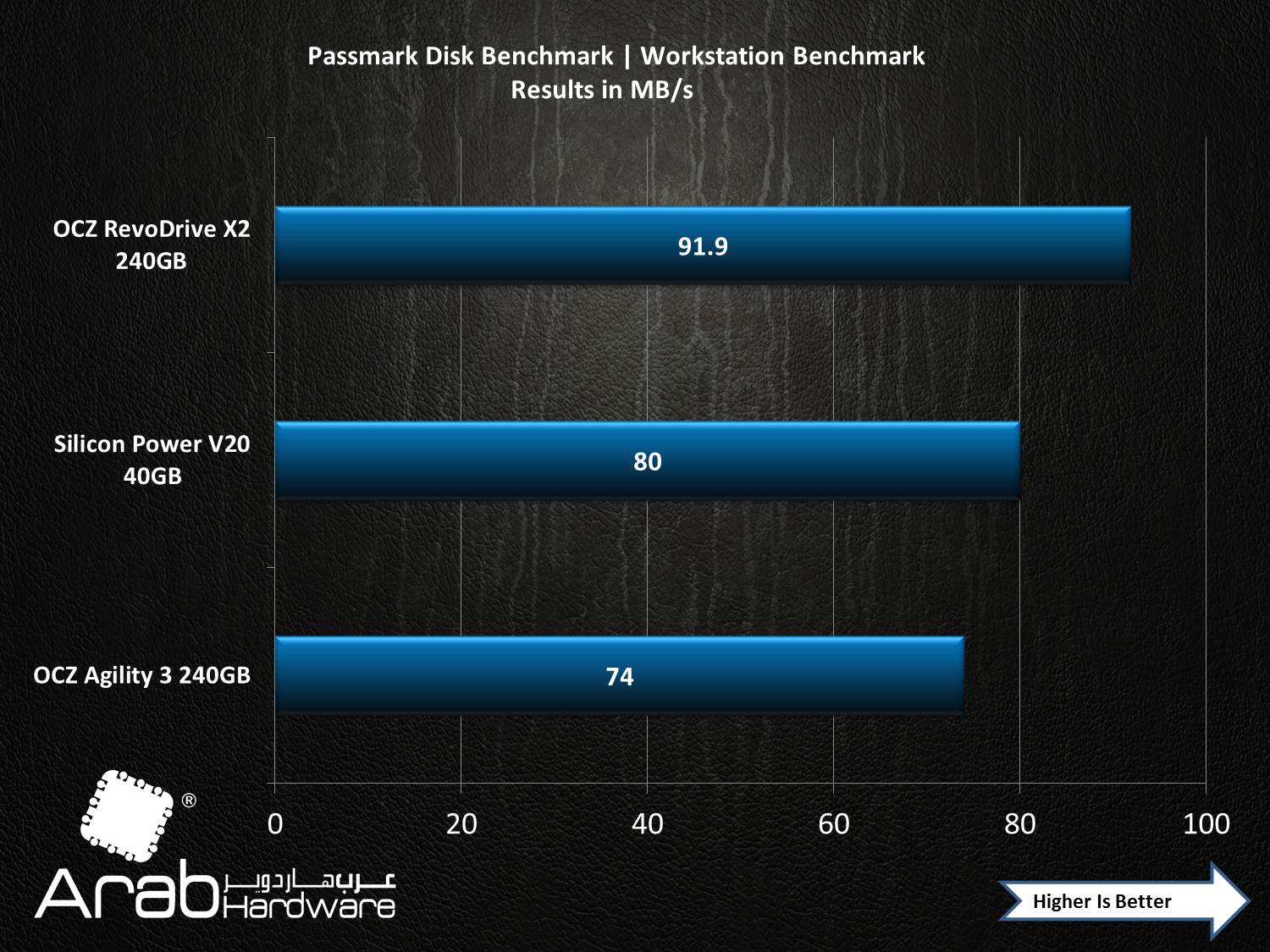 OCZ Agility III 240GB SSD Review - Arabhardware