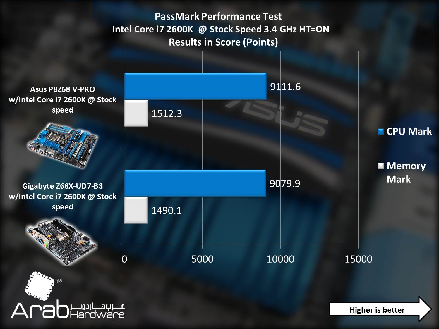 Asus P8Z68-V PRO - Arabahrdware