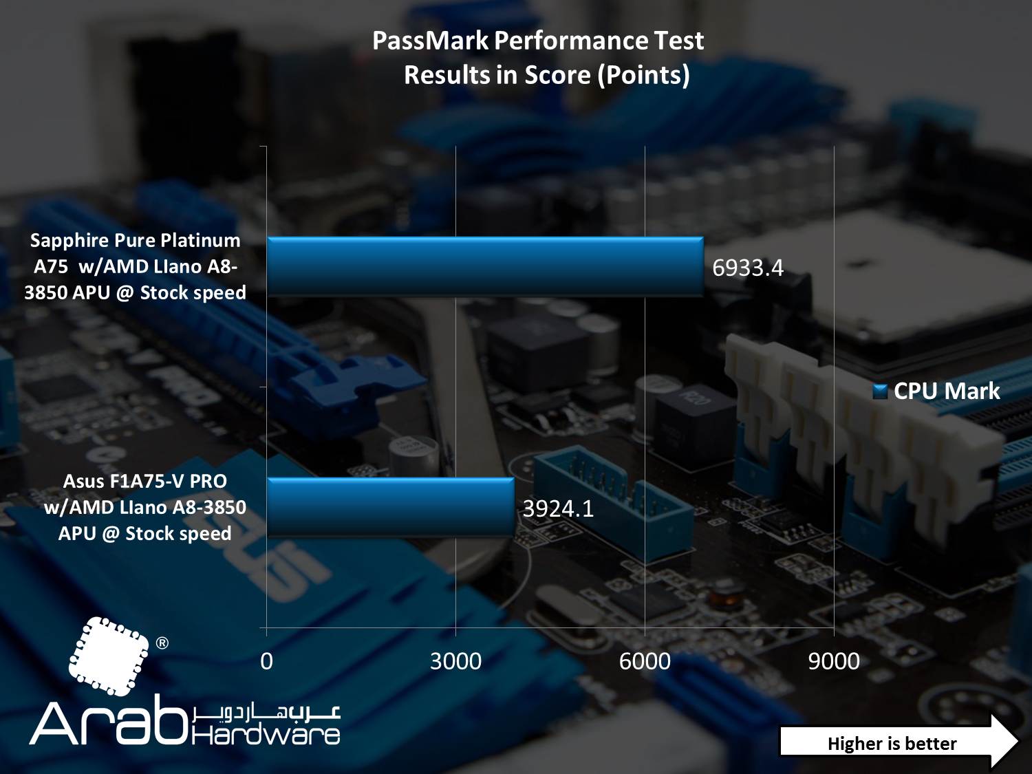 Asus F1A75-V PRO Motherboard Review - Arabhardware