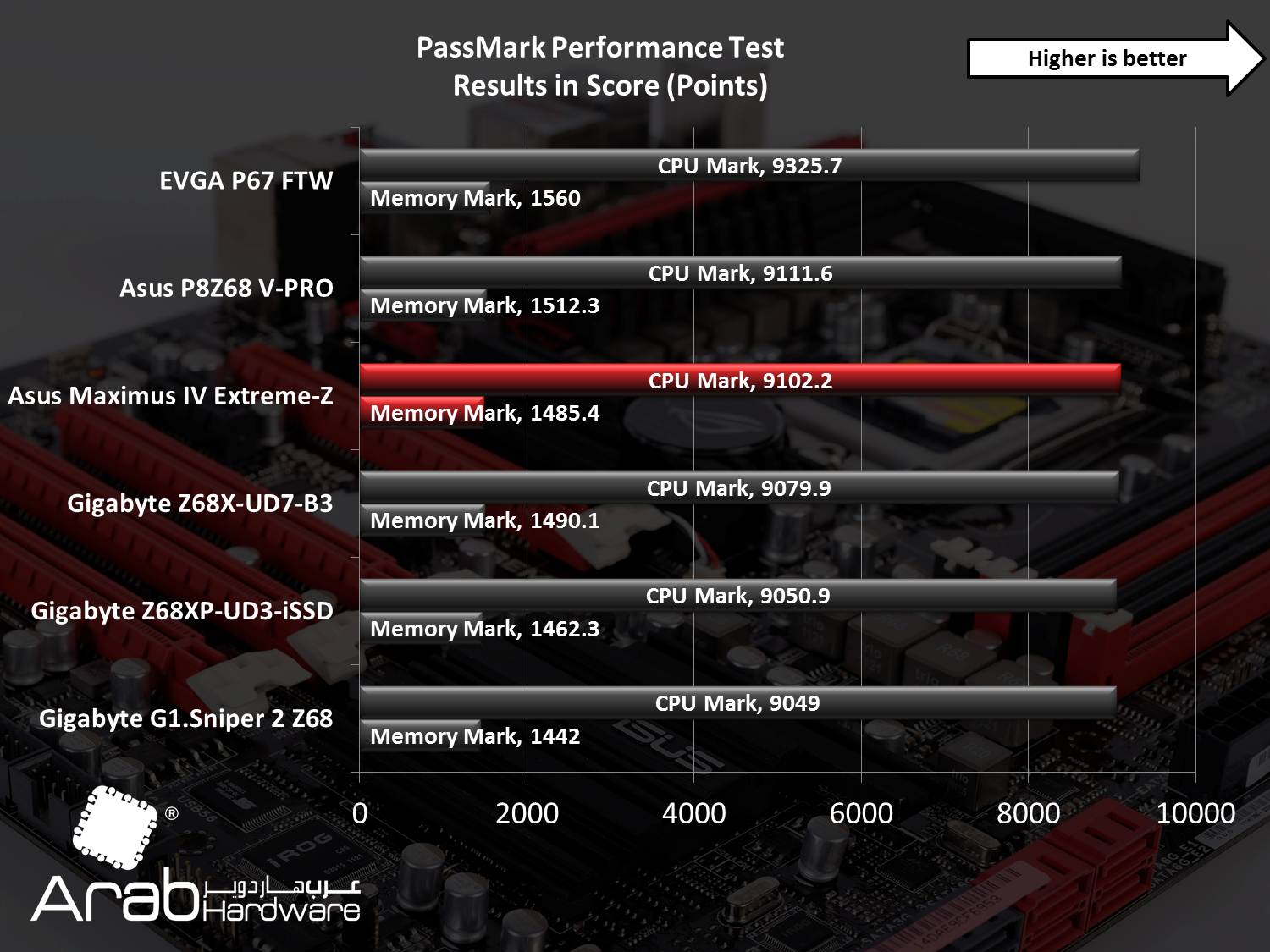 Asus Maximus IV Extreme Review