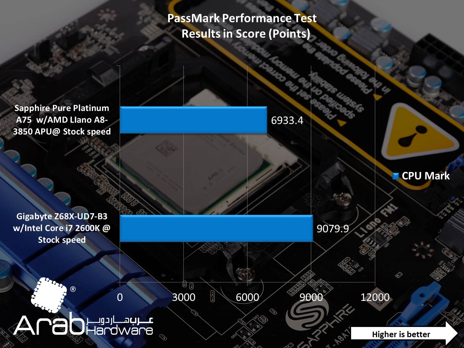 AMD A8-3850 Llano APU Review - Arabhardware