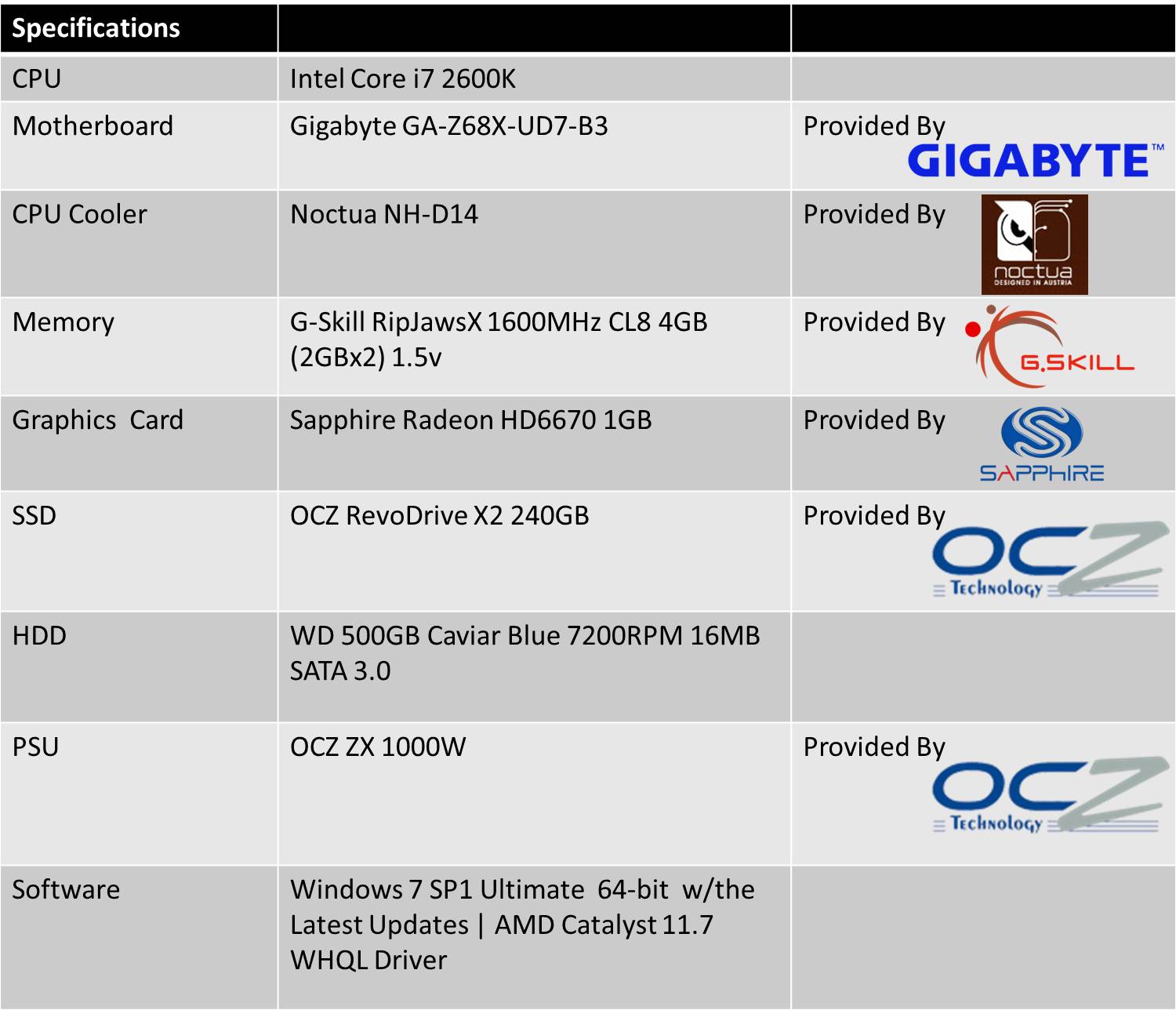 Sapphire HD6670 Review - Arabhardware Reviews