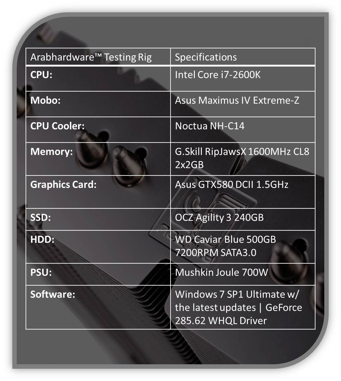 Noctua NH-C14 CPU Cooler Review