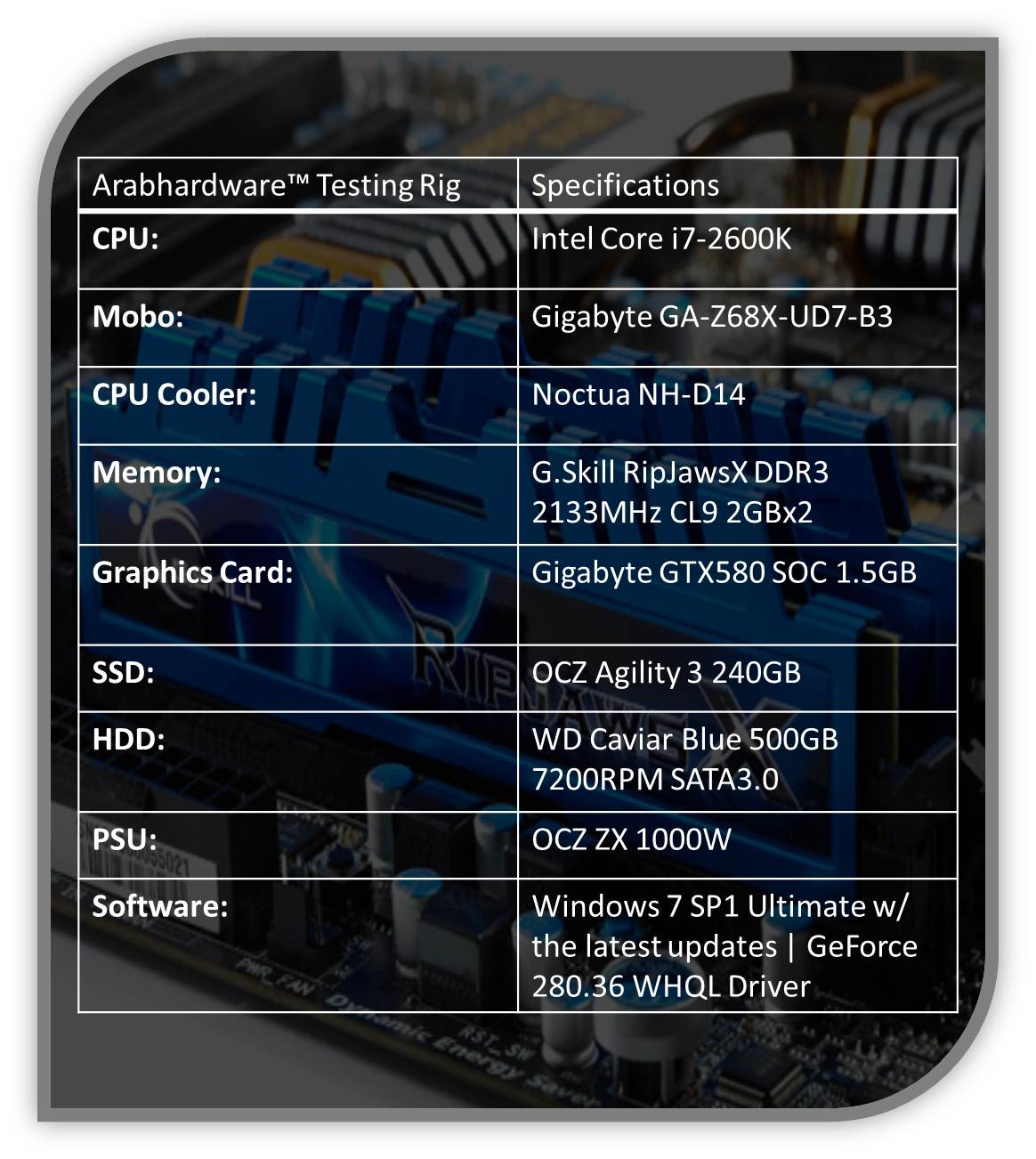 OCZ Agility 3 240GB SATA III SSD Review