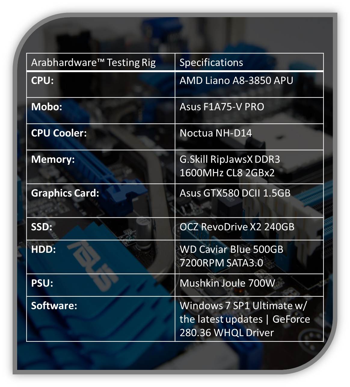 Asus F1A75-V PRO Motherboard Review - Arabhardware