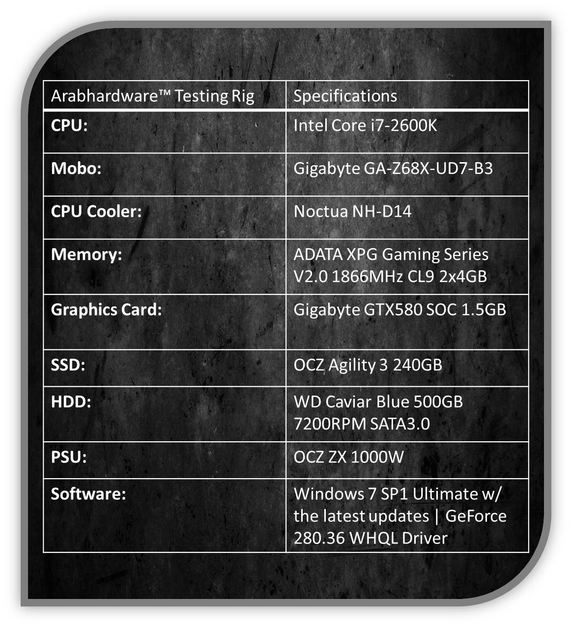 ADATA XPG Gaming Series V2.0 1866MHz CL9 4GBx2 Review
