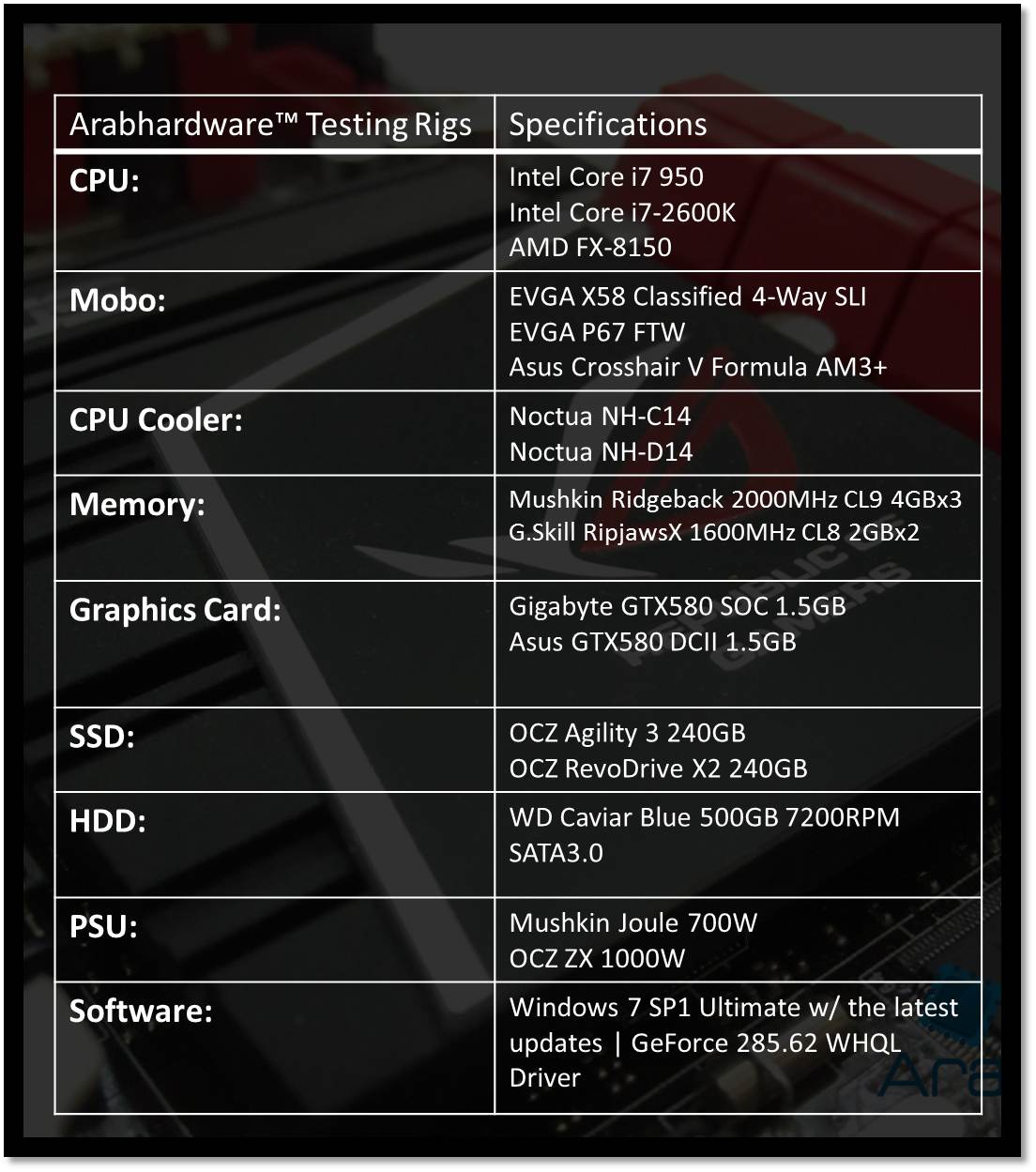 AMD FX-8150 Bulldozer Review - Arabhardware