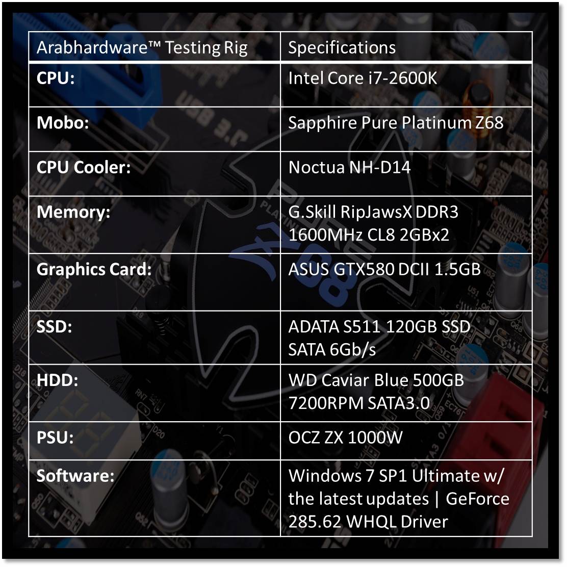 Sapphire Pure Platinum Z68