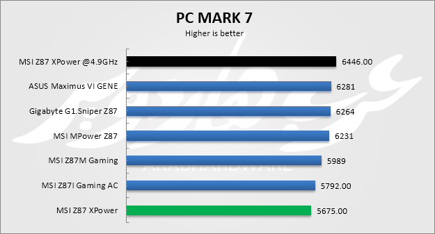 pcmark
