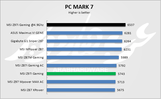 pcmark7