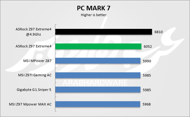 pcmark7