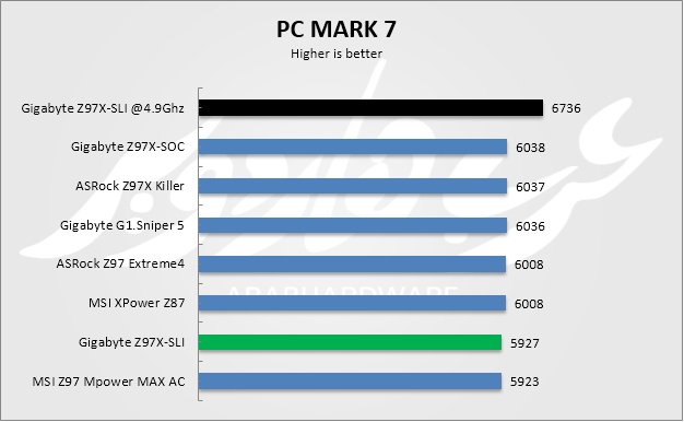 pcmark7