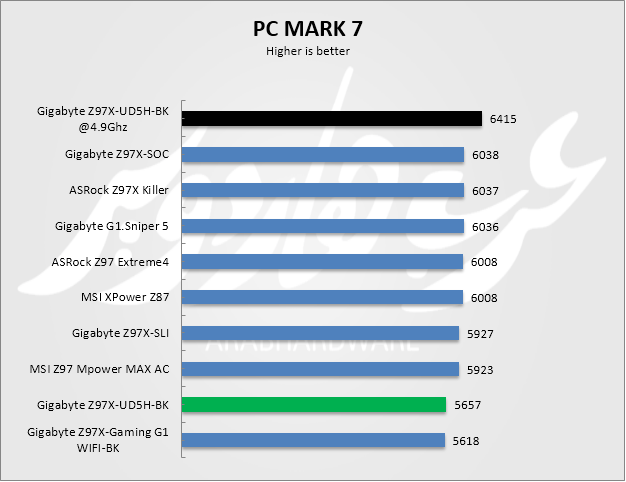pcmark7