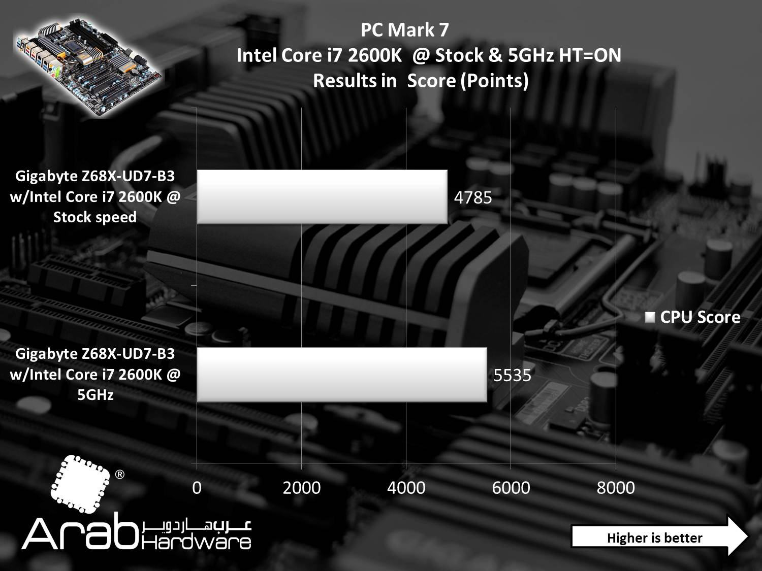Gigabyte GA-Z68X-UD7-B3 Review Arabhardware