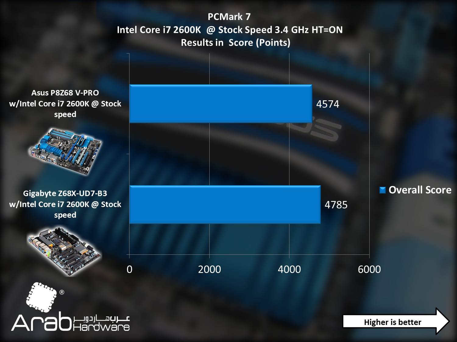 Asus P8Z68-V PRO - Arabahrdware