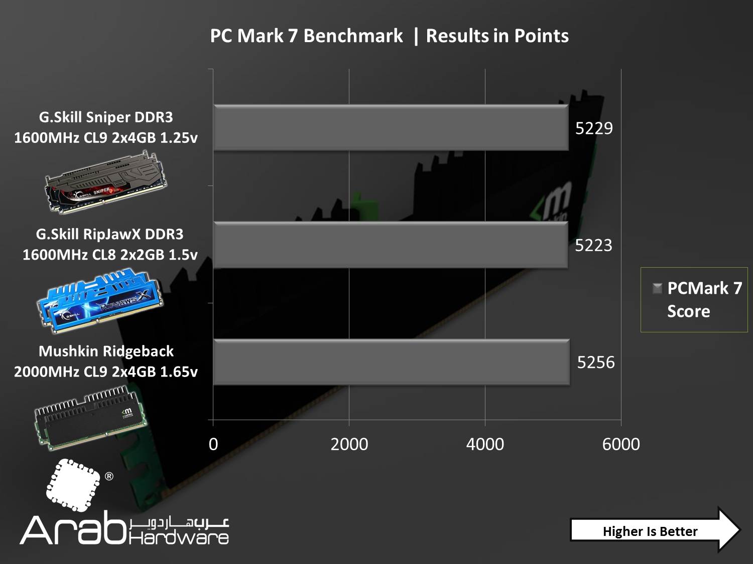 Mushkin Ridgeback DDR3 CL9 Dual Channel Kit 8GB Review- Arabhardware.net