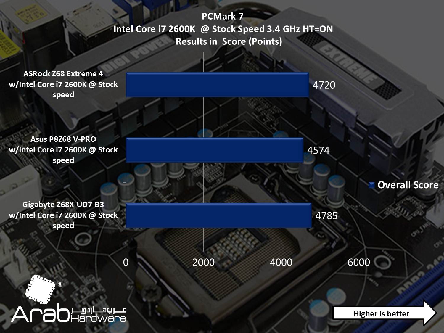 ASRock Z68 Extreme 4 - Arabhardware Reviews