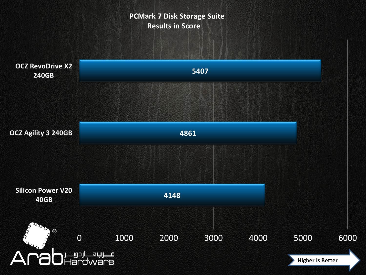 OCZ Agility III 240GB SSD Review - Arabhardware