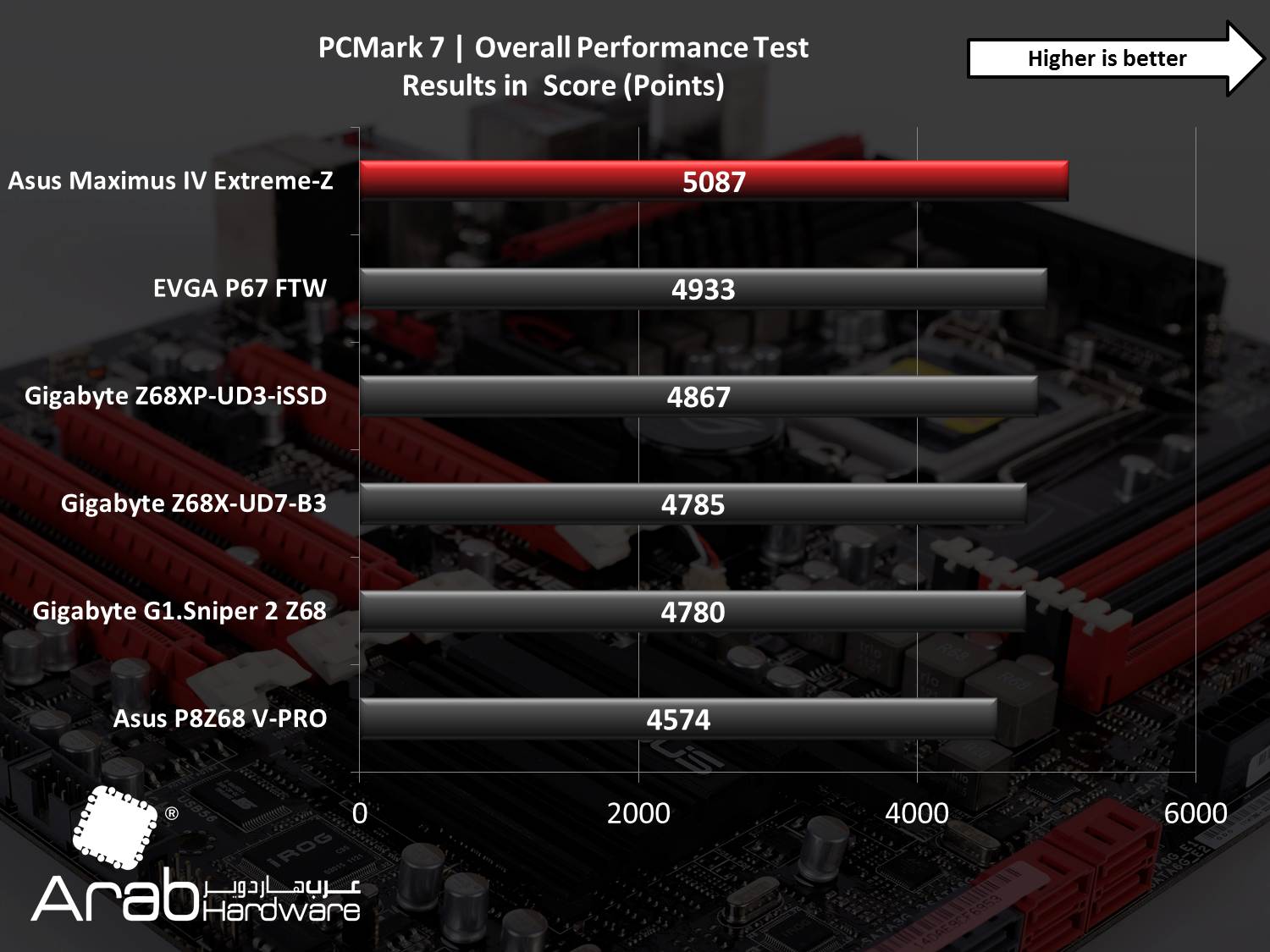 Asus Maximus IV Extreme Review