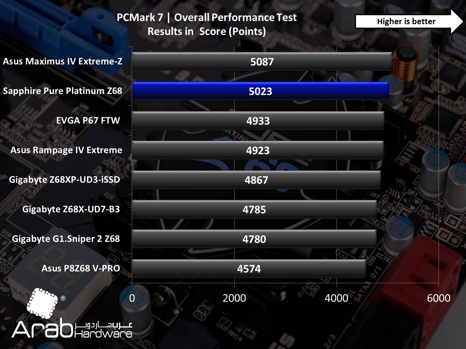 Sapphire Pure Platinum Z68 Review