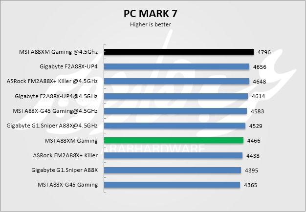 pcmark
