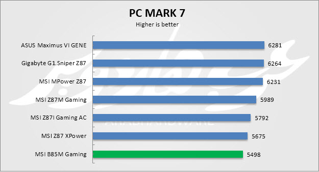 pcmark