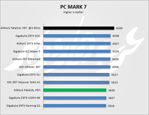 pcmark