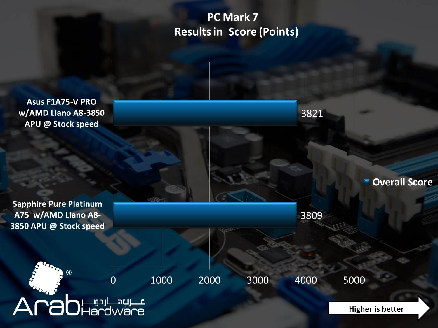 Asus F1A75-V PRO Motherboard Review - Arabhardware