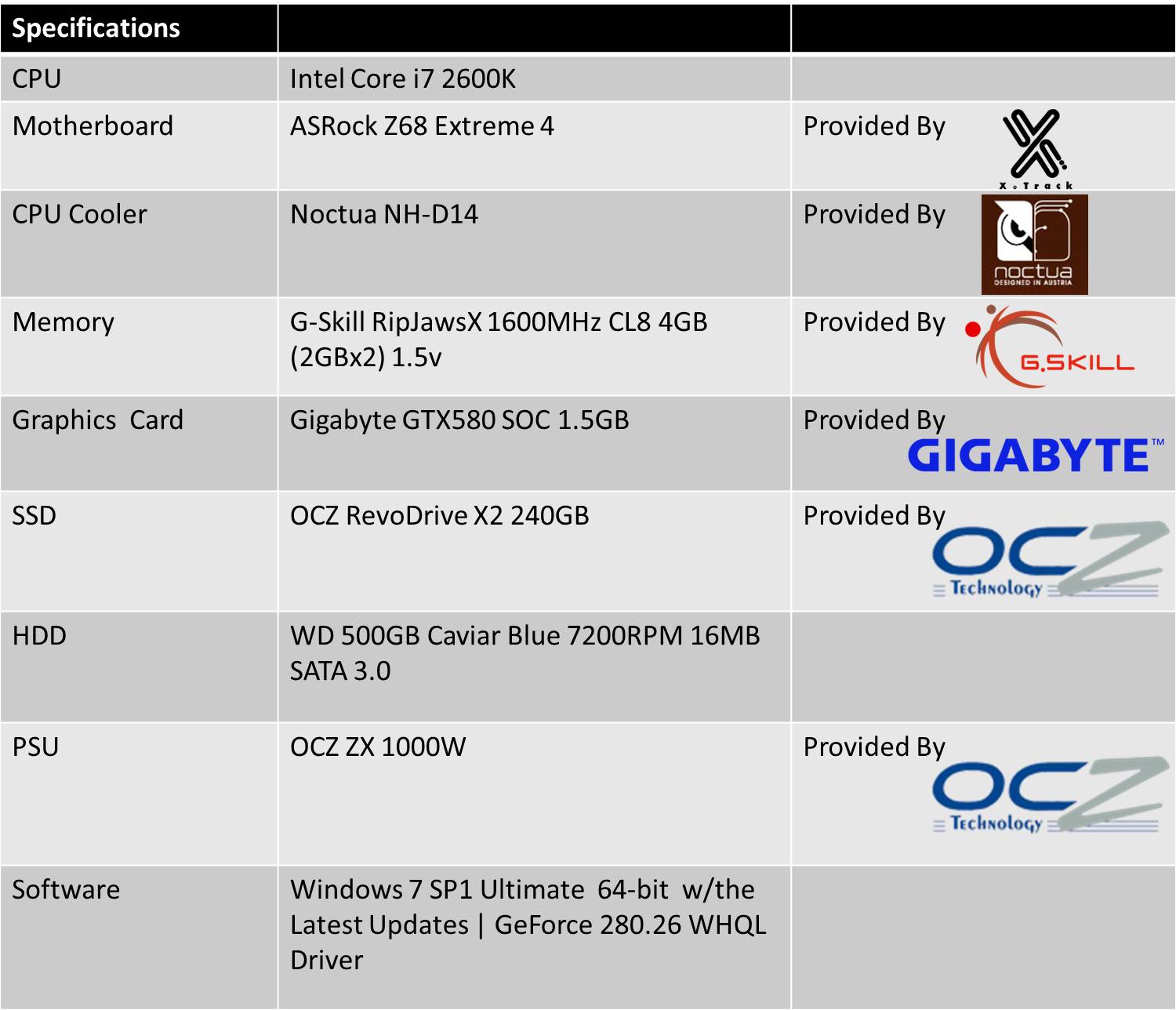 ASRock Z68 Extreme 4 - Arabhardware Reviews