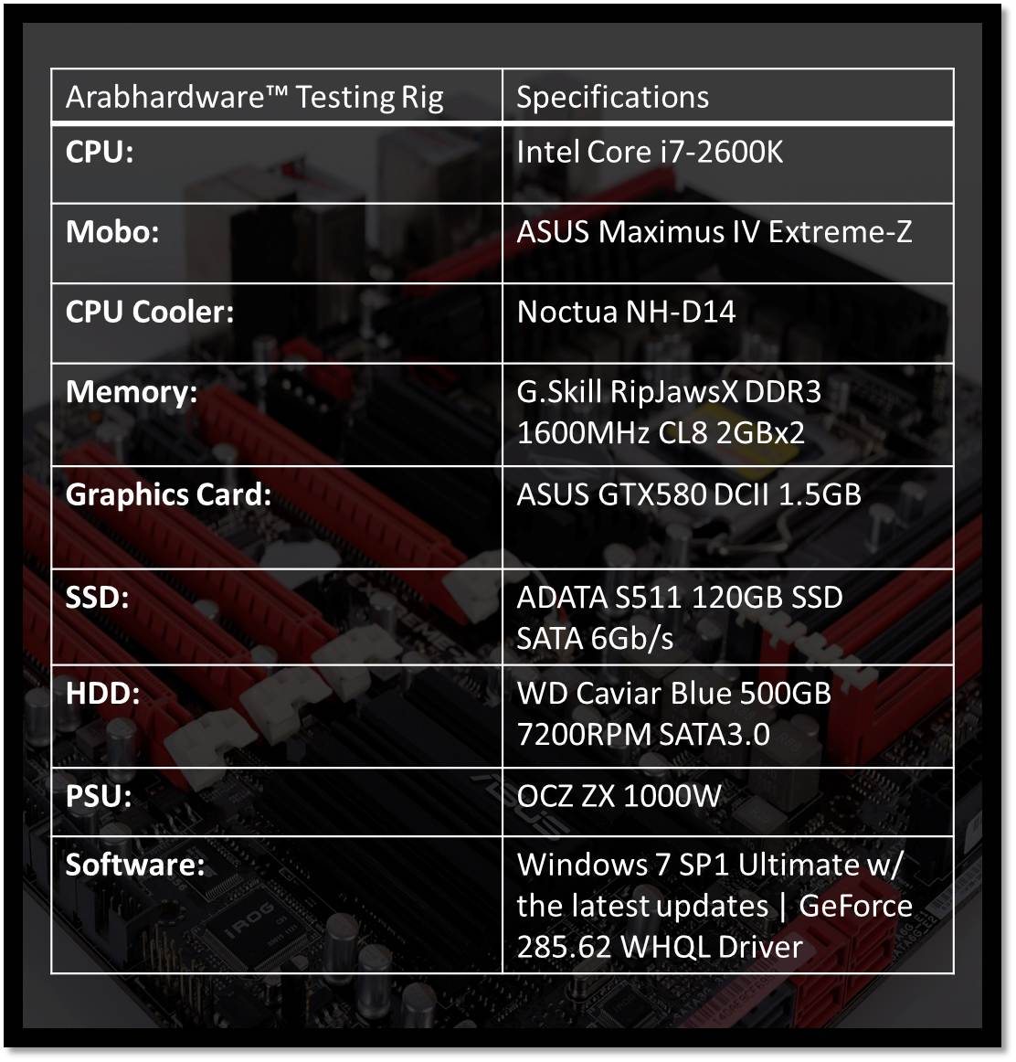 Asus Maximus IV Extreme Review
