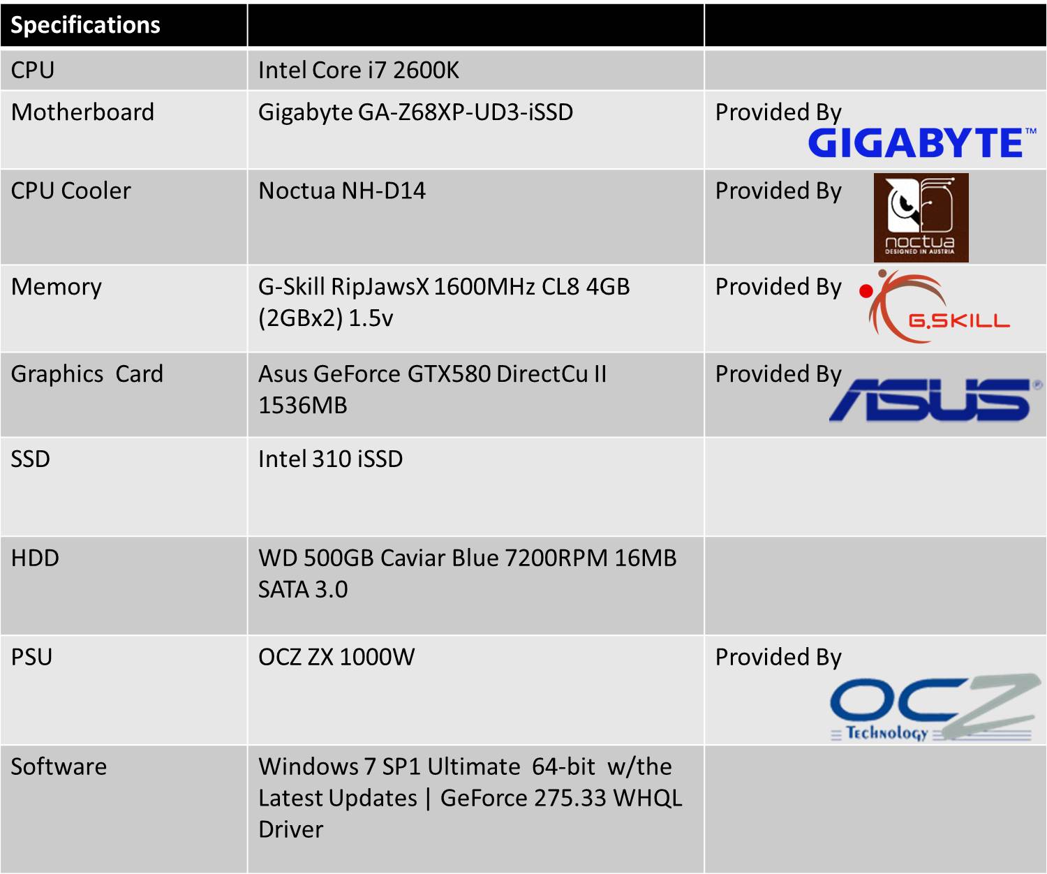 Gigabyte GA-Z68XP-UD3-iSSD Review - Arabhardware