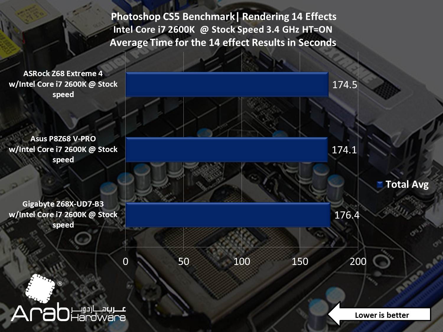 ASRock Z68 Extreme 4 - Arabhardware Reviews
