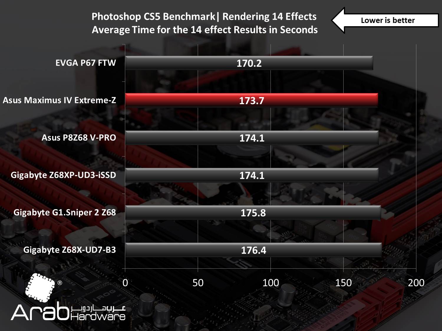 Asus Maximus IV Extreme Review