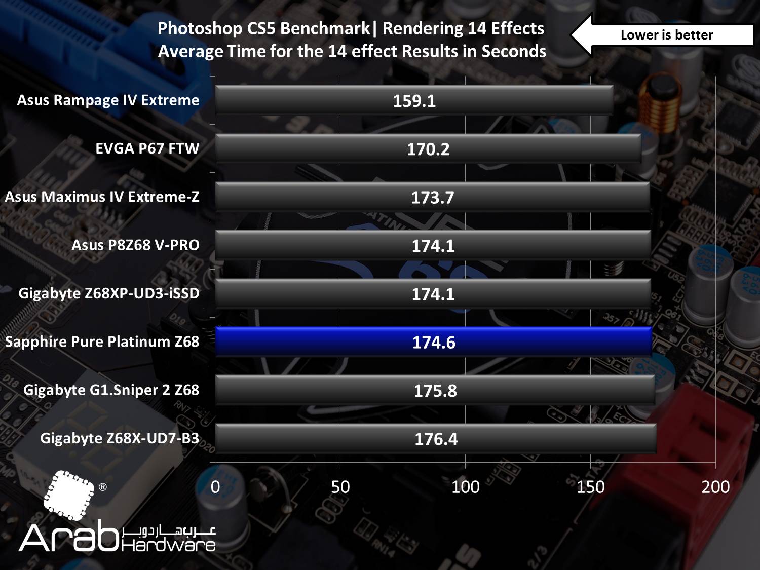 Sapphire Pure Platinum Z68 Review