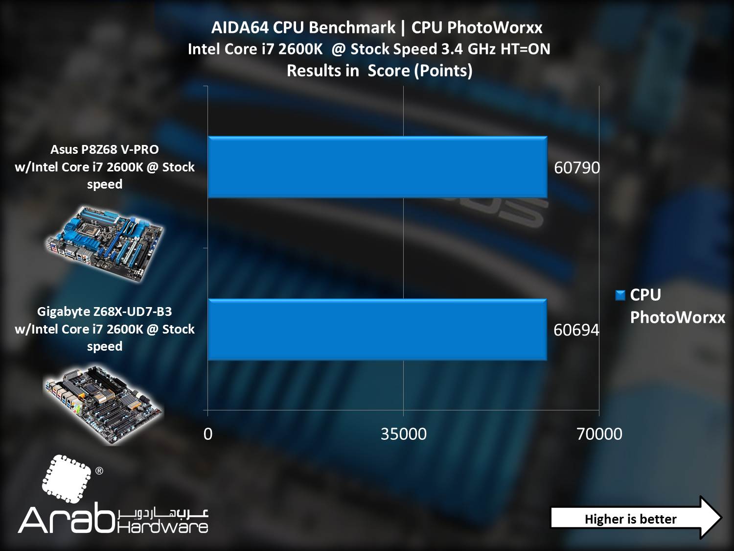 Asus P8Z68-V PRO - Arabahrdware