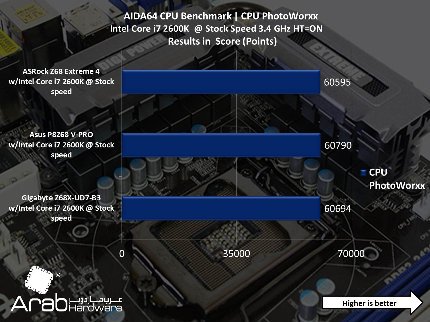 ASRock Z68 Extreme 4 - Arabhardware Reviews