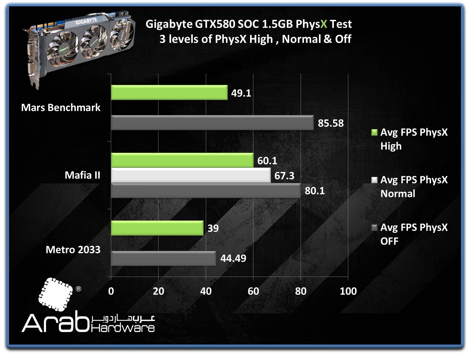 Gigabyte GTX580 SOC - Arabhardware's Reviews