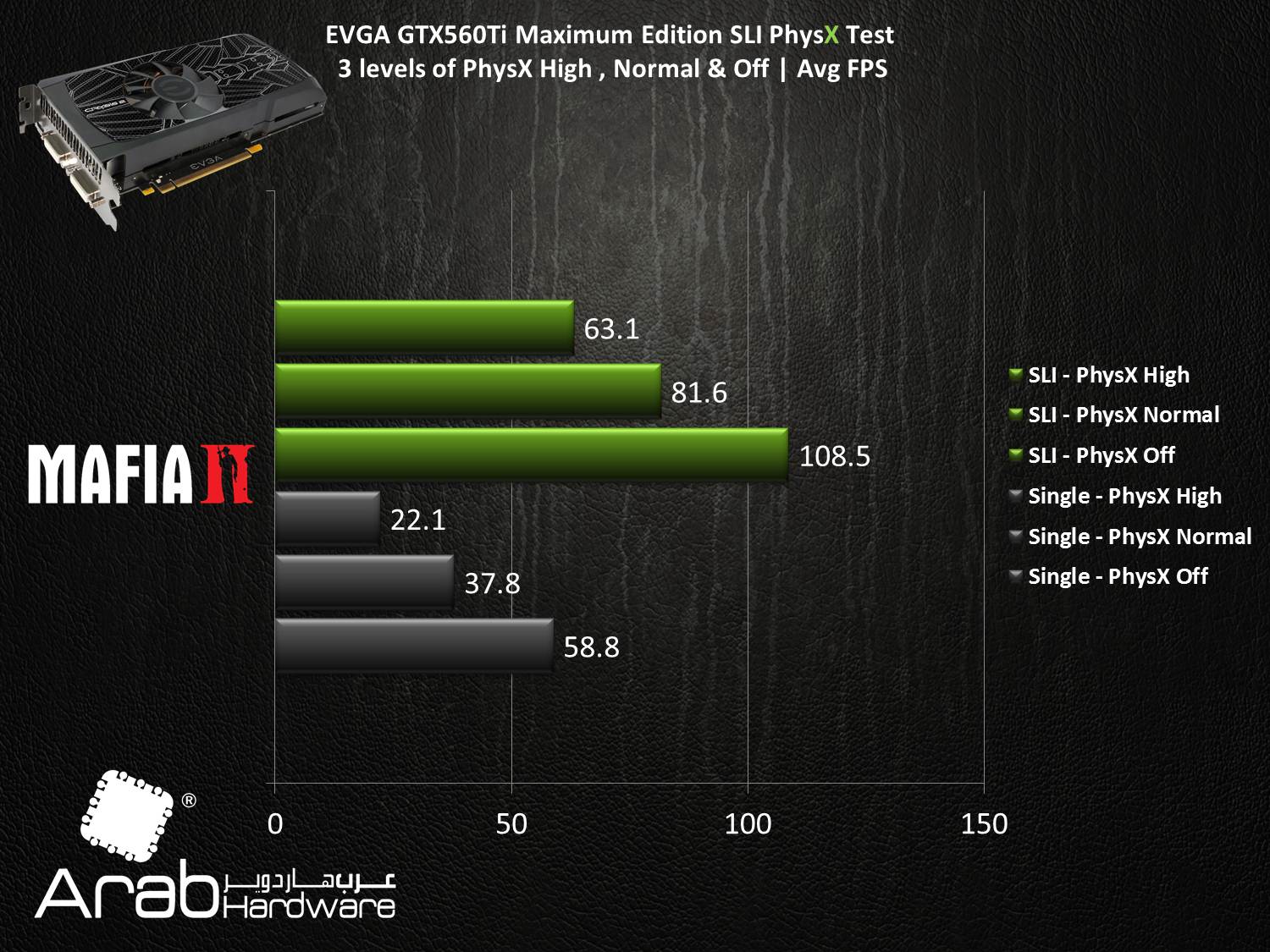 EVGA GTX560Ti Maximum Edition SLI - Arabhardware Reviews