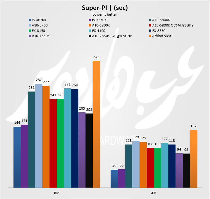 pi