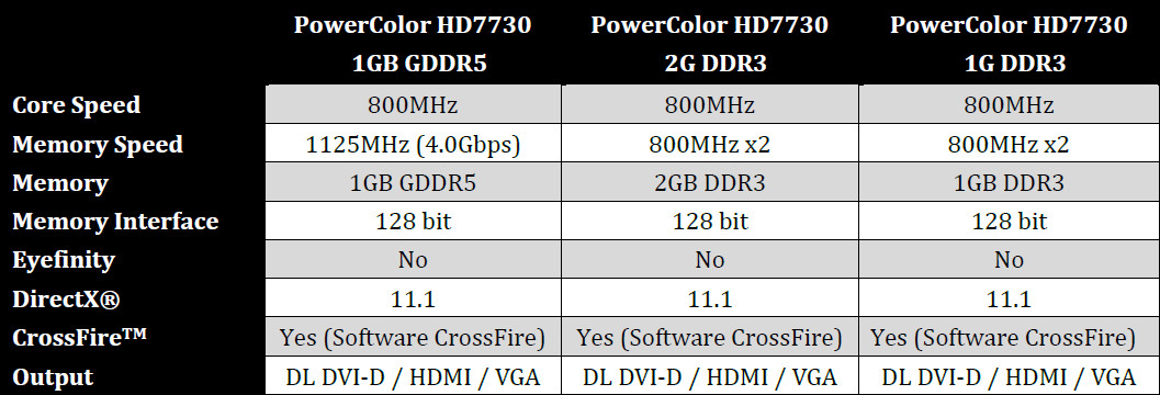 powercolor-releases-new-entry-level-cards-with-the-hd7730-series-01