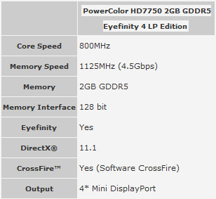 powercolor-reveals-the-hd-7750-eyefinity-4-lp-edition-graphics-card-02