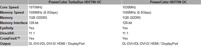 powercolor hd 7790 series-01