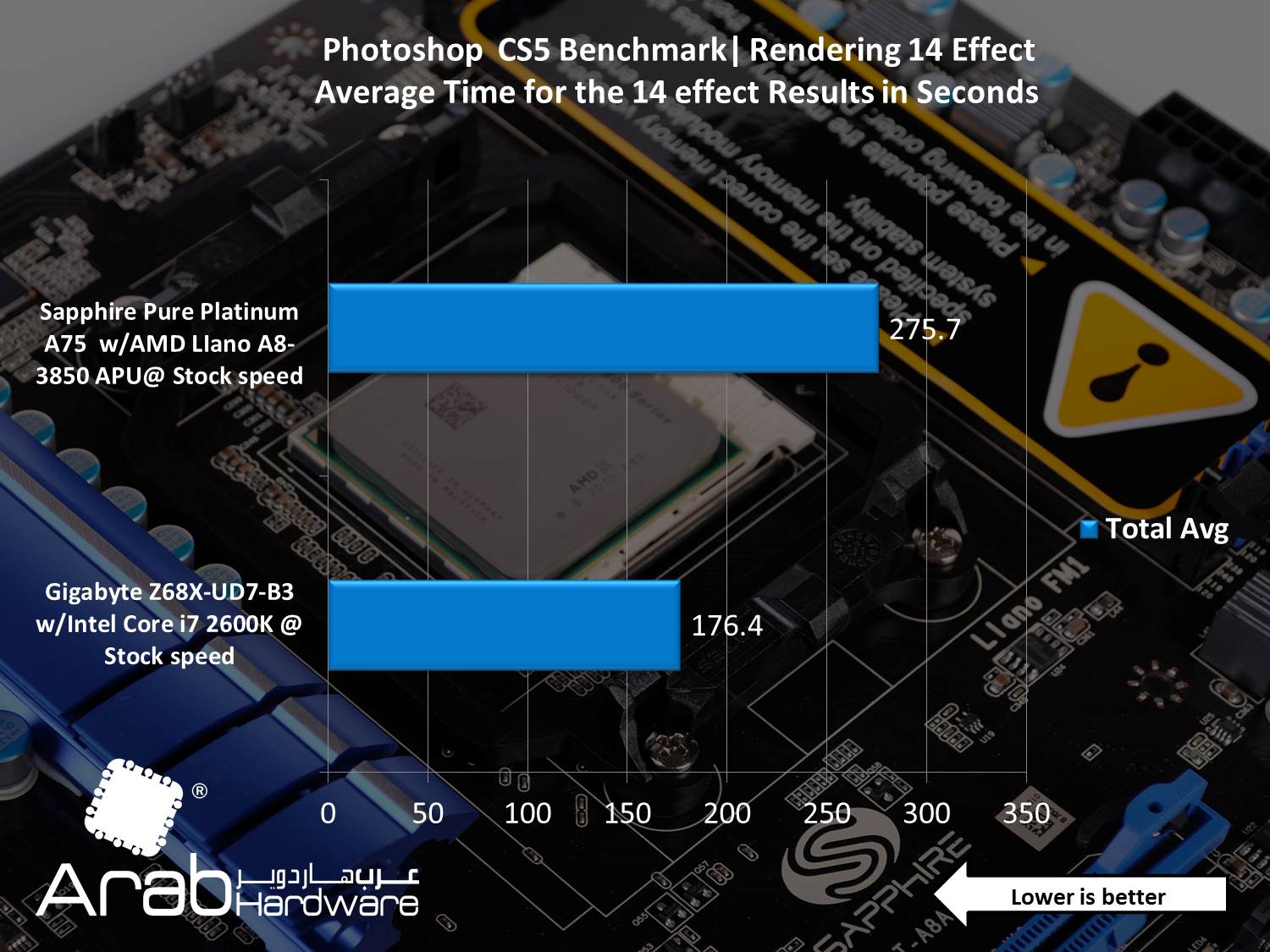 AMD A8-3850 Llano APU Review - Arabhardware