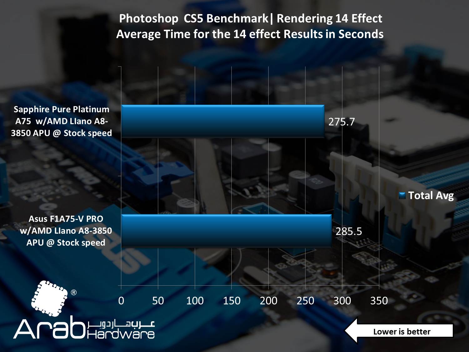 Asus F1A75-V PRO Motherboard Review - Arabhardware