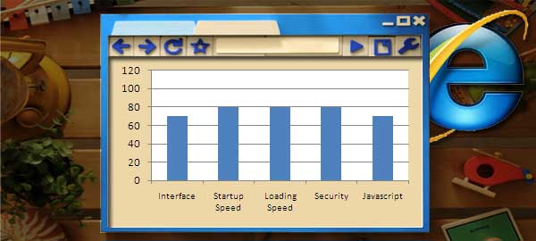browsers